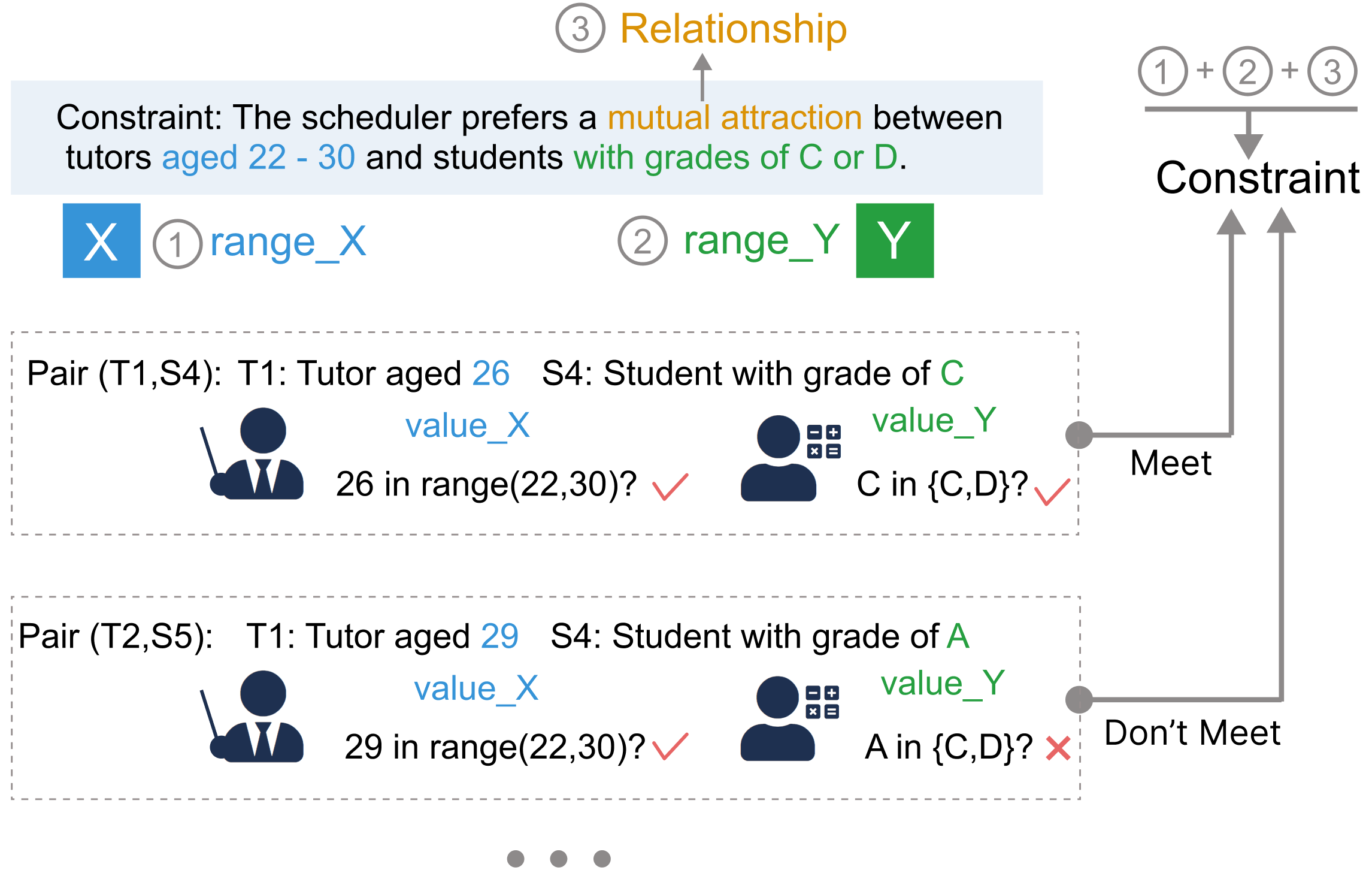 Preview image for CustMatcher: Enhancing Preference-driven People-to-People Recommendation
